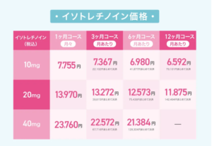 東京ミレニアルクリニックの料金